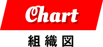 Chart 組織図
