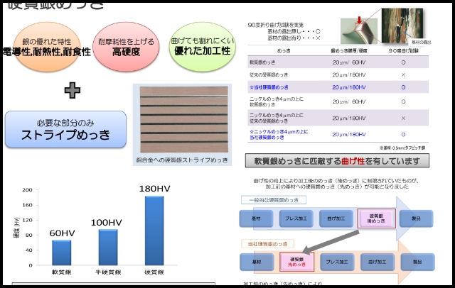 硬質銀（AG）メッキ広報資料